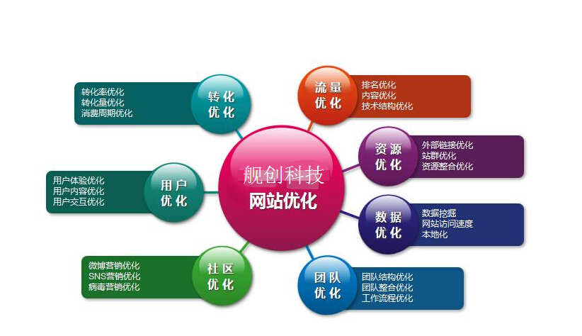 聊城seo网站维护(漳州微信营销)”