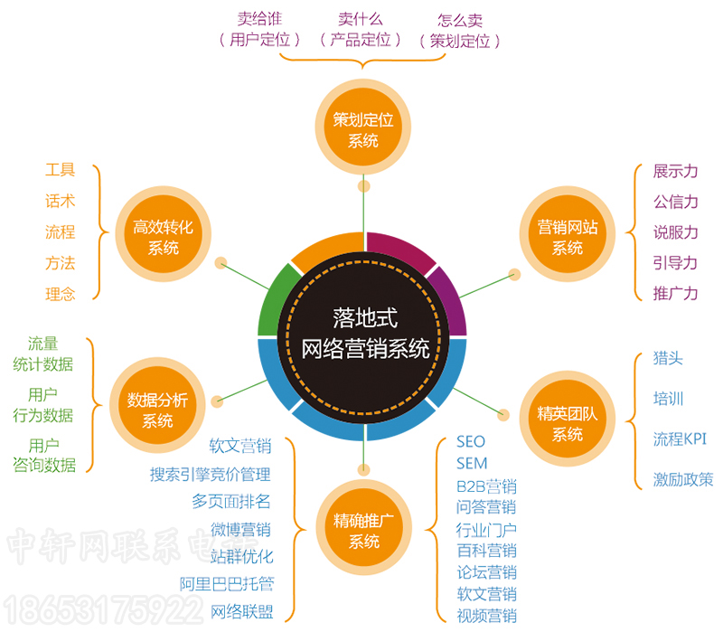 聊城网站优化软件(无锡关键词优化)