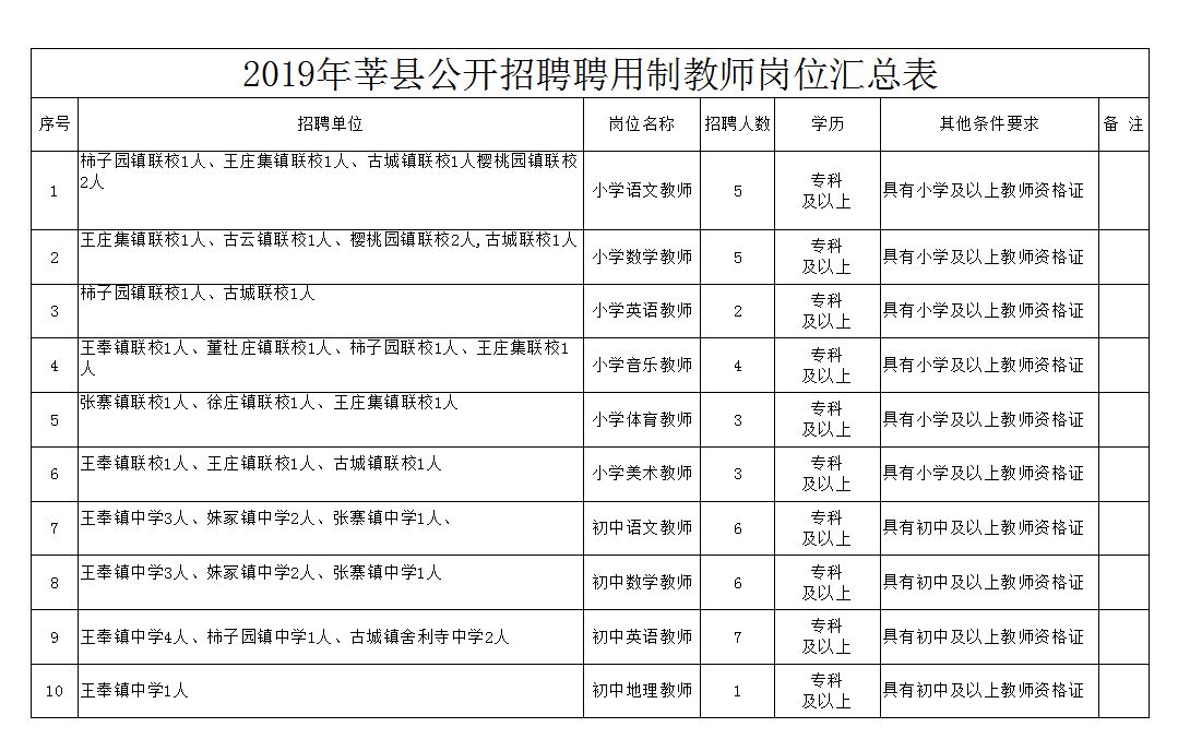 聊城市就业招聘网站(工作招聘网站有哪些)”