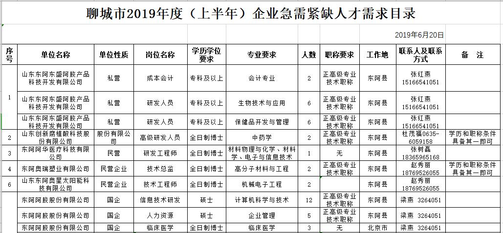 聊城开发区招聘人才网站(聊城人才网最新招聘信息网)”
