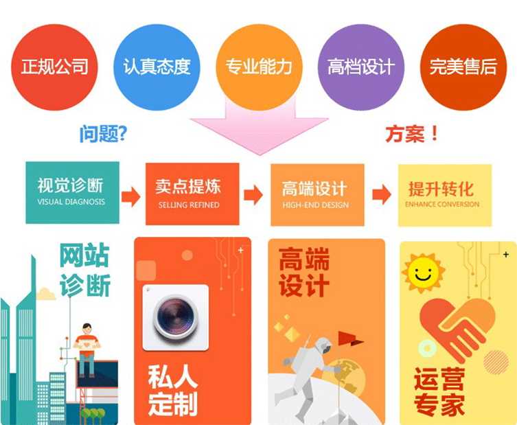 聊城建网站好的公司(莱州网站优化)”
