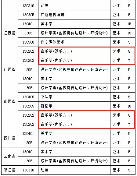 聊城学业水平考试报名网站(普通高中学业水平考试报名入口)”
