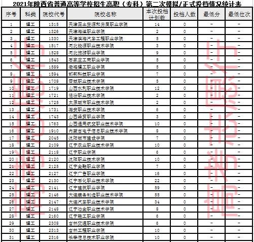 聊城职业技术学院期末成绩网站(聊城职业技术学院查询成绩)
