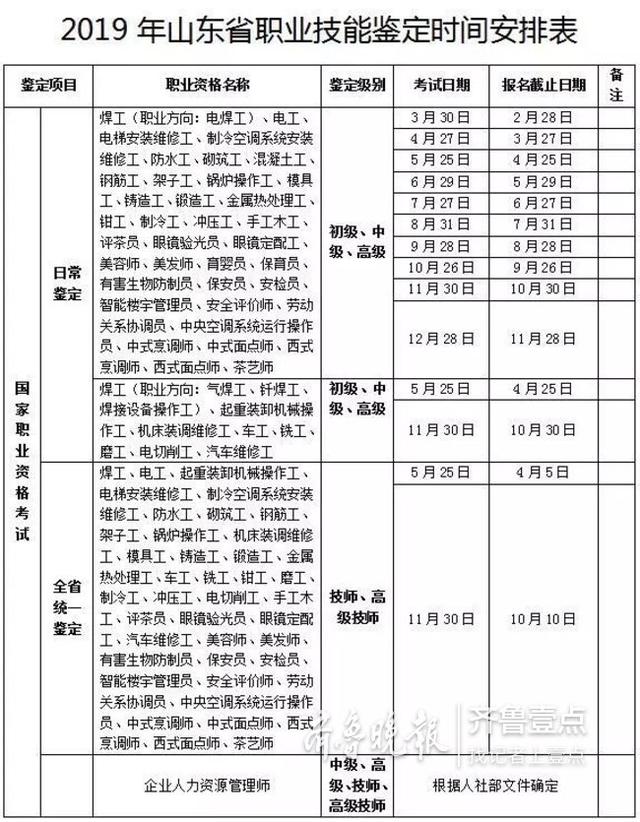 聊城职业技能鉴定中心网站(聊城职业技能鉴定指导中心)