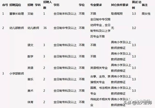 关于聊城市三合一网站的信息