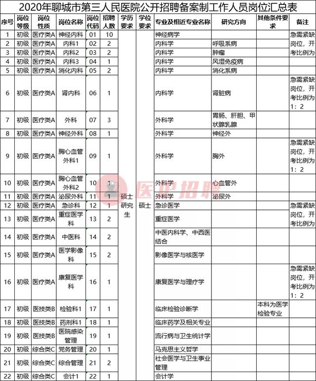 聊城第三医院网站(聊城第三医院怎么样)