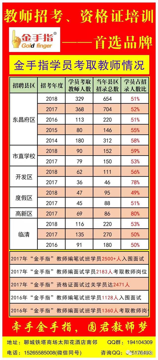 包含聊城搭建网站的词条