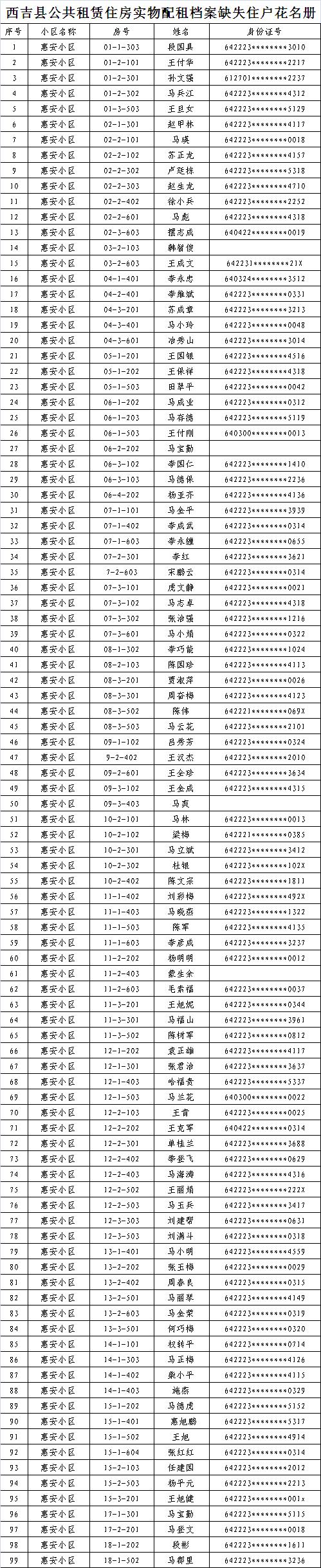 聊城市高新公租房官方网站(昆明公租房官方网站)”