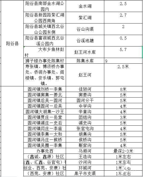 聊城国有土地管理局网站(聊城土地管理局电话)