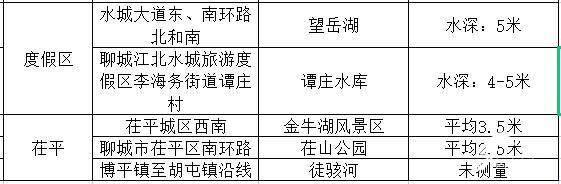 聊城国有土地管理局网站(聊城土地管理局电话)