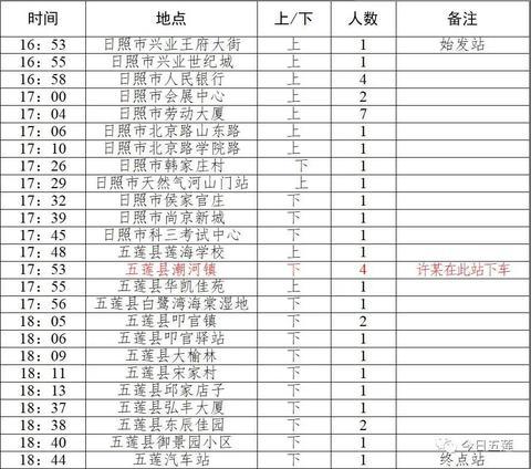 山东聊城汽车拍卖网站(郑州汽车拍卖网站)”