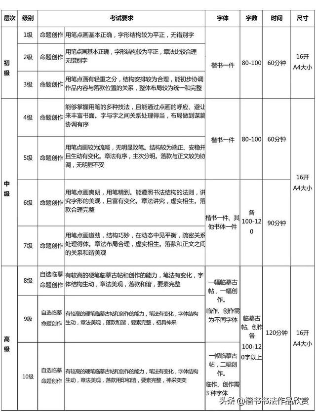 聊城市书法家网站书法考级表(中国书法家协会书法考级中心)