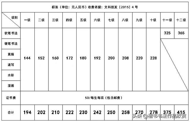 聊城市书法家网站书法考级表(中国书法家协会书法考级中心)