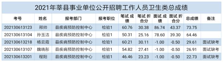 聊城二手房网站排名、(聊城龙湾小区二手房)