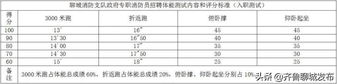 聊城消防网站民(关注聊城消防公众号)