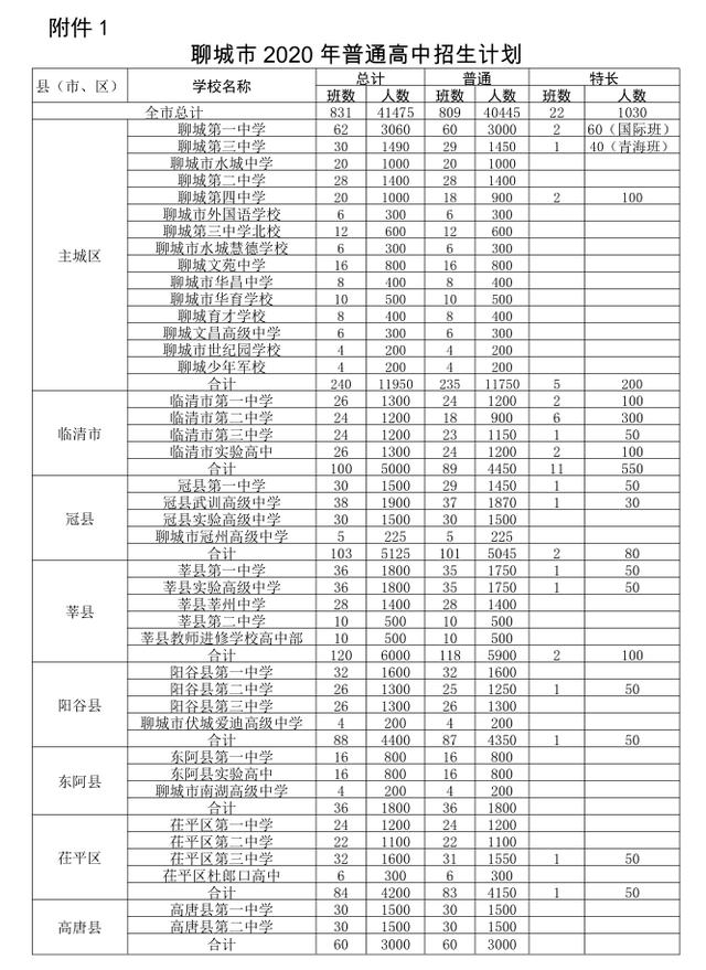 聊城市阳谷县世纪园网站(阳谷县世纪园学校网站)”