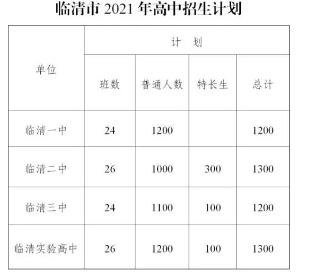 聊城初中报考网站(江西初中报考网站)