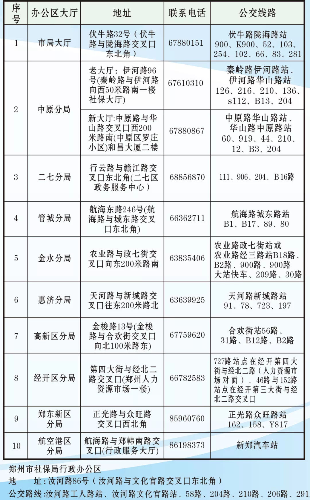 聊城东昌府区社保网站(东昌府区劳动局的社保电话)”