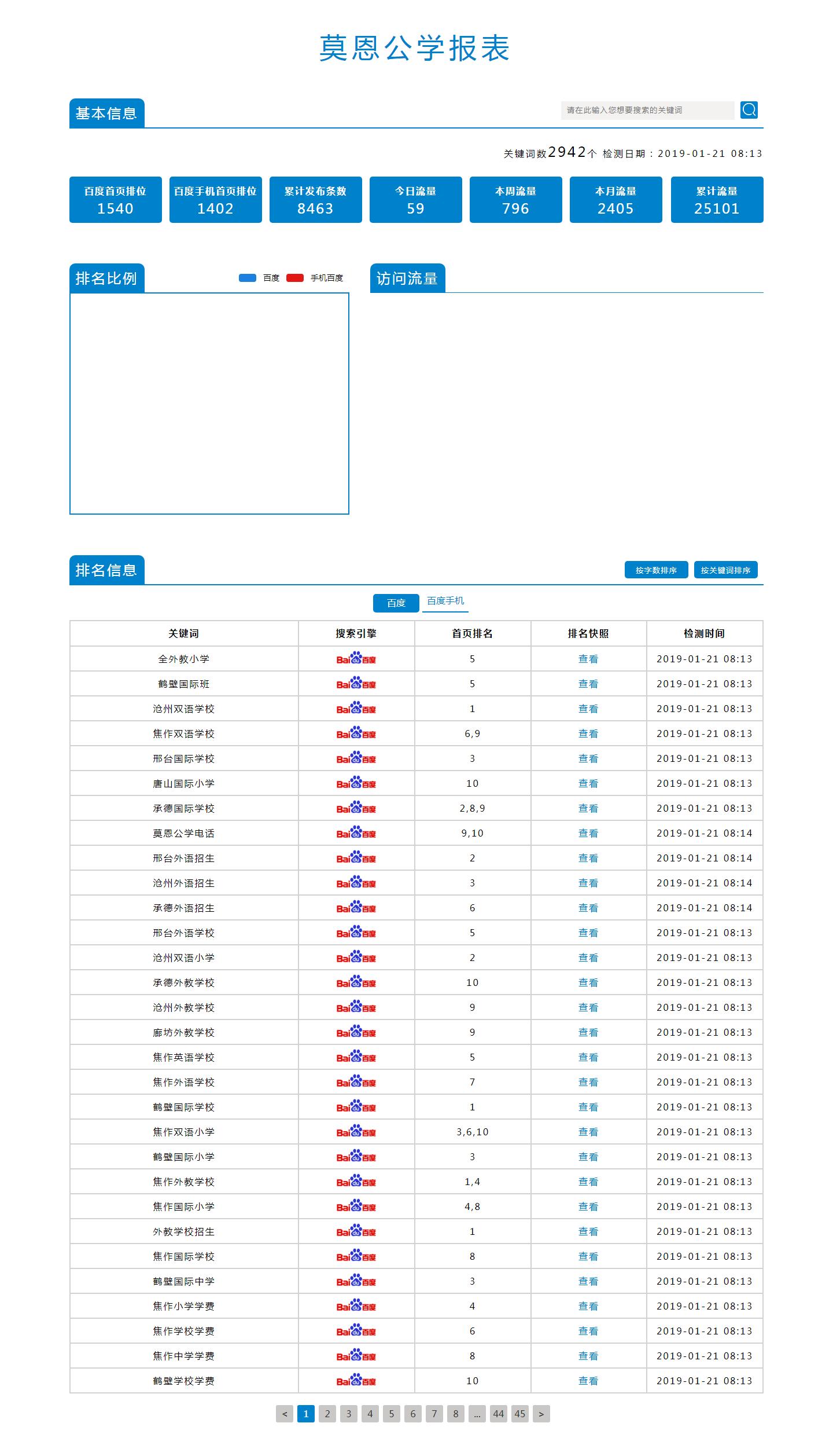 聊城企业网站优化价格(资源企业网站排名优化价格)”