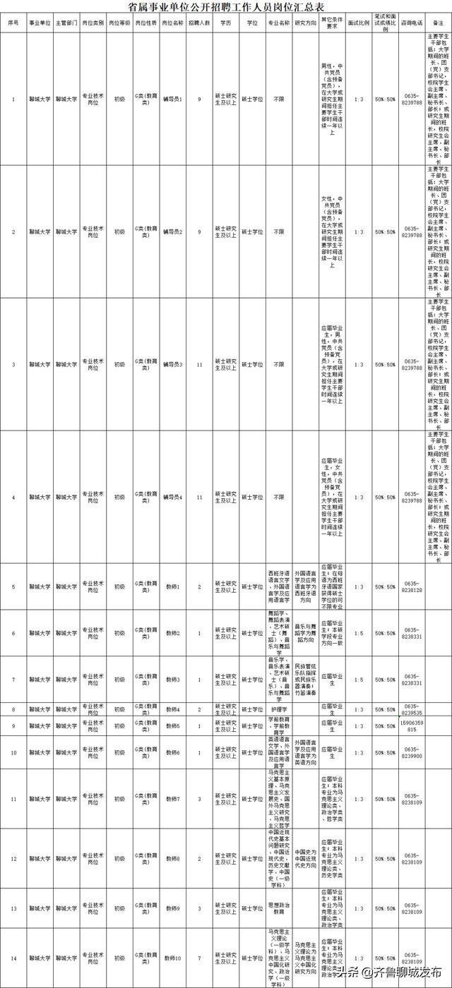 包含聊城大学就业系统管理网站的词条”