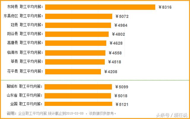 聊城东阿县人力资源网站(东阿人社公众号)”