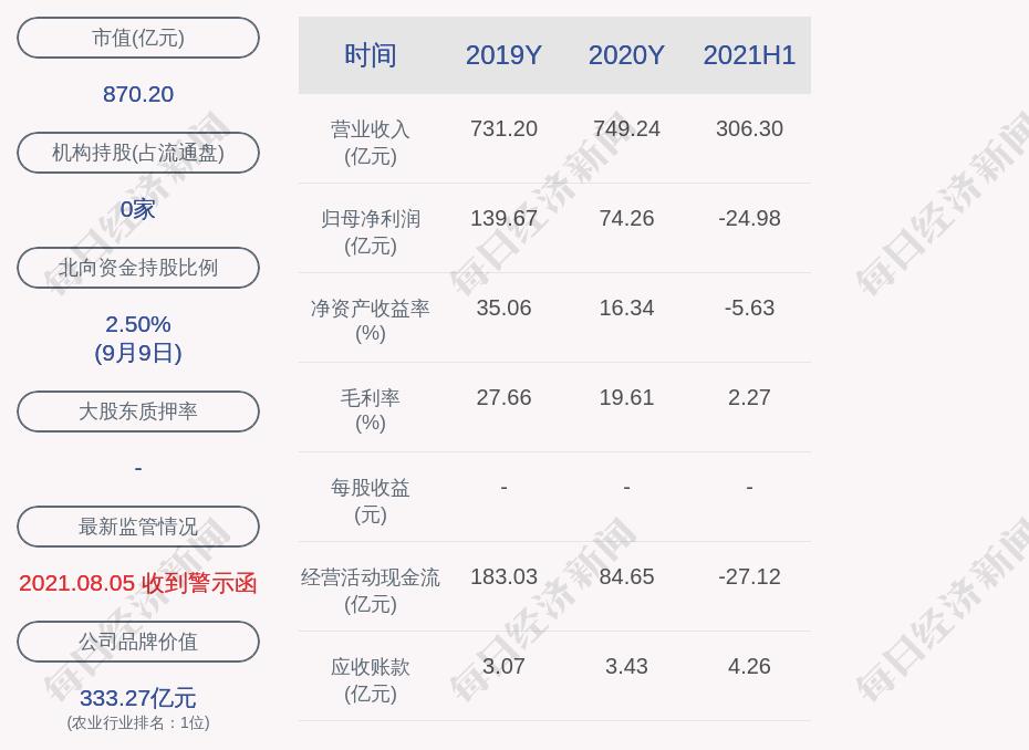 聊城哪儿有数据分析网站软件(自学数据分析的网站)