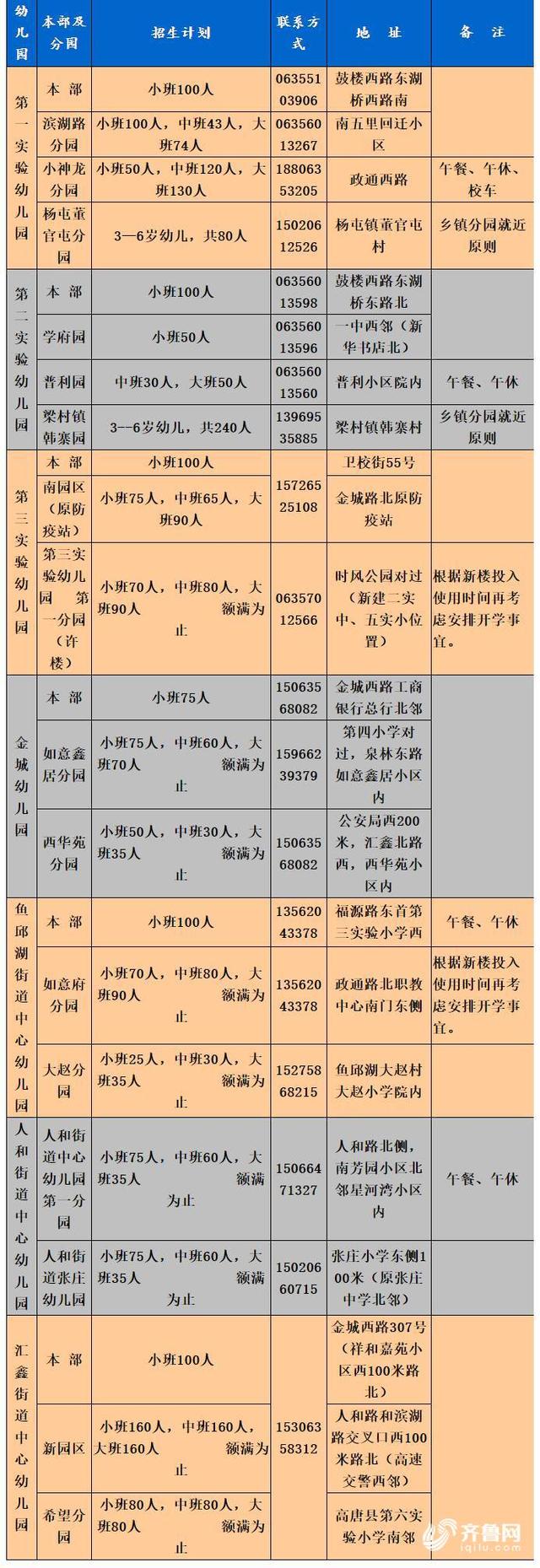 聊城幼儿园招生信息网站(聊城实验幼儿园)”