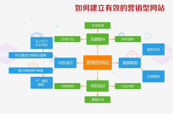 聊城营销型网站开户的简单介绍