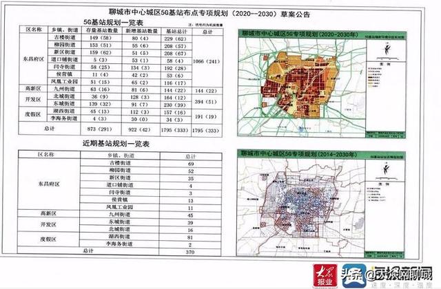 聊城工业和信息化局网站(聊城市经济和信息化局)