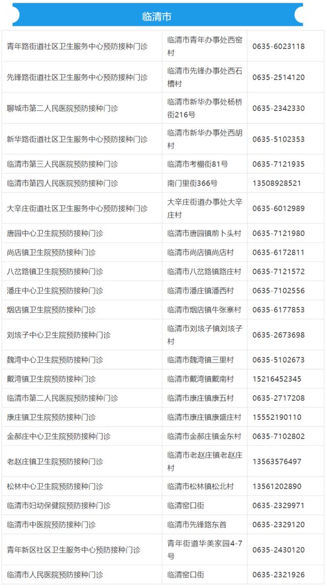 聊城疾病疫苗预防网站(聊城新冠疫苗接种预约)