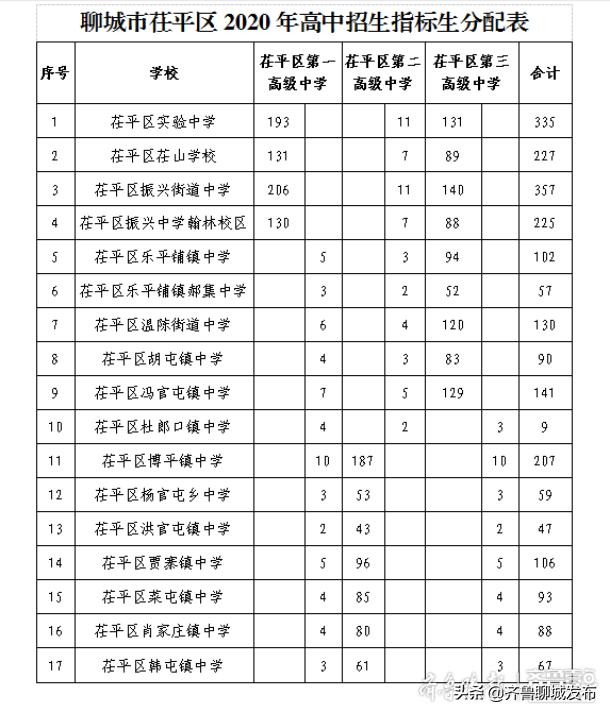 聊城高中会考报名网站(会考成绩查询)