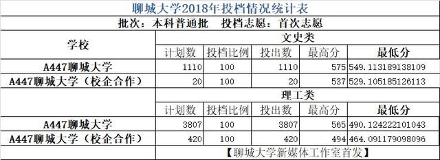 聊城大学官方网站招生办(聊城大学研究生招生简章)