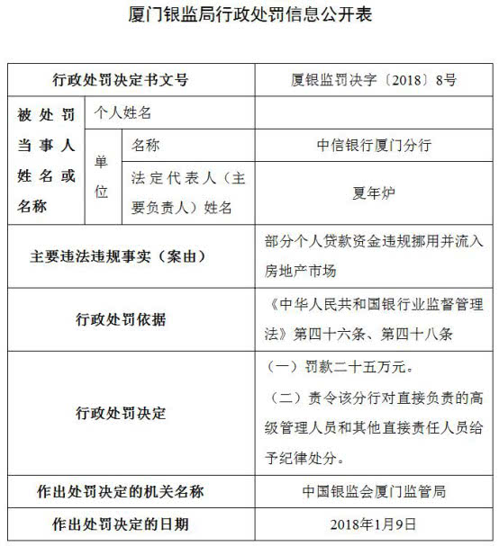 聊城银监局网站(聊城有中信银行吗)