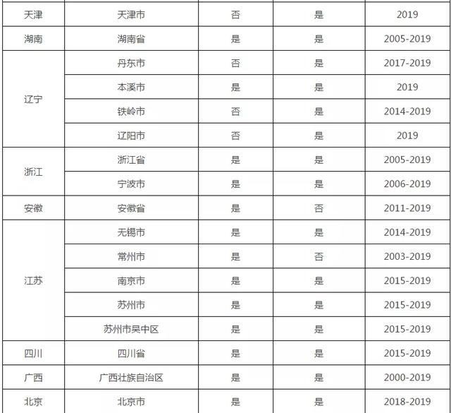 聊城学时申报在哪个网站(聊城市时书东个人资料)