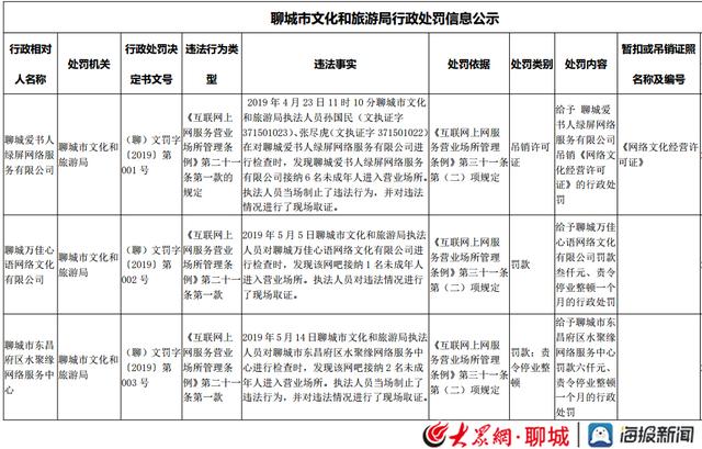 聊城网吧哪个网站好(聊城好点的网吧)”