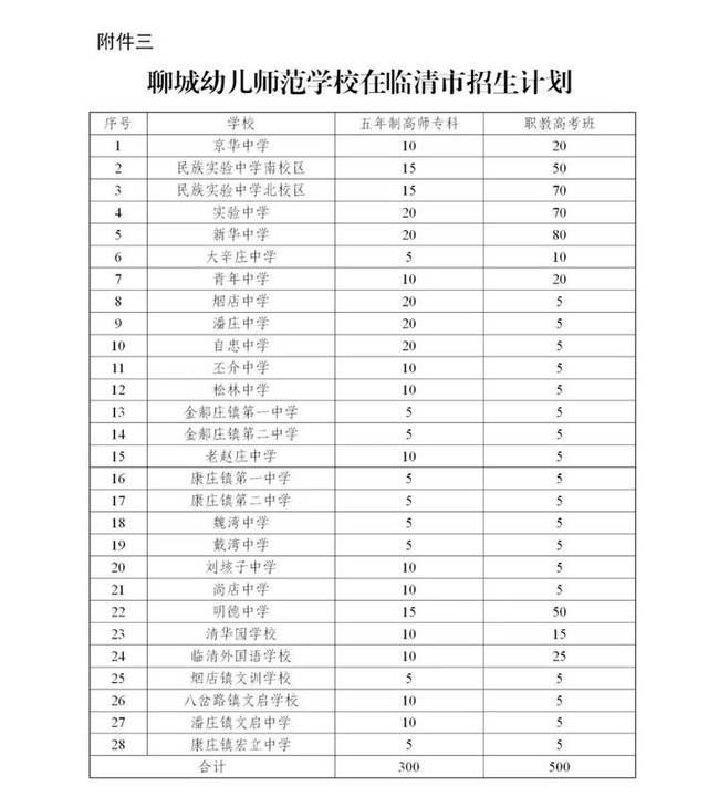 聊城高中查分网站(聊城初二会考成绩查询)”