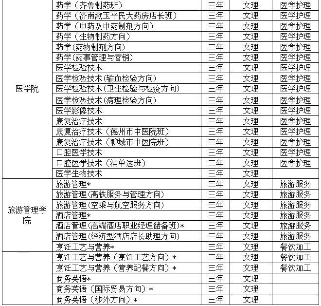 聊城育伟教育网站成绩查询的简单介绍”