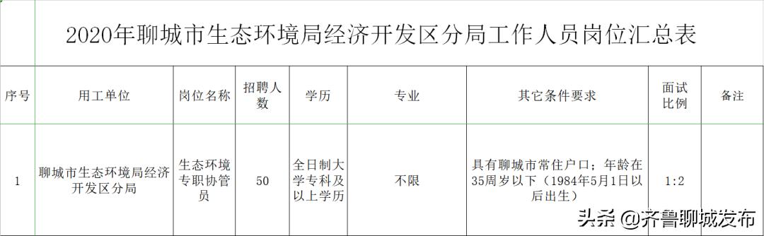 聊城市生态环境局网站(聊城市统计局)”