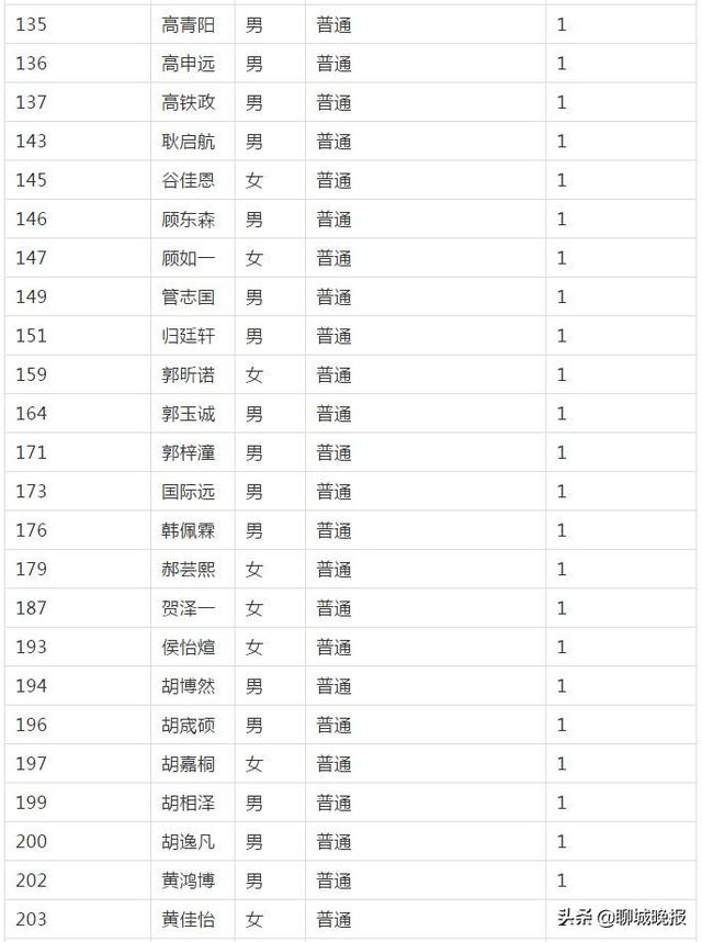 聊城幼升小招生网站的简单介绍
