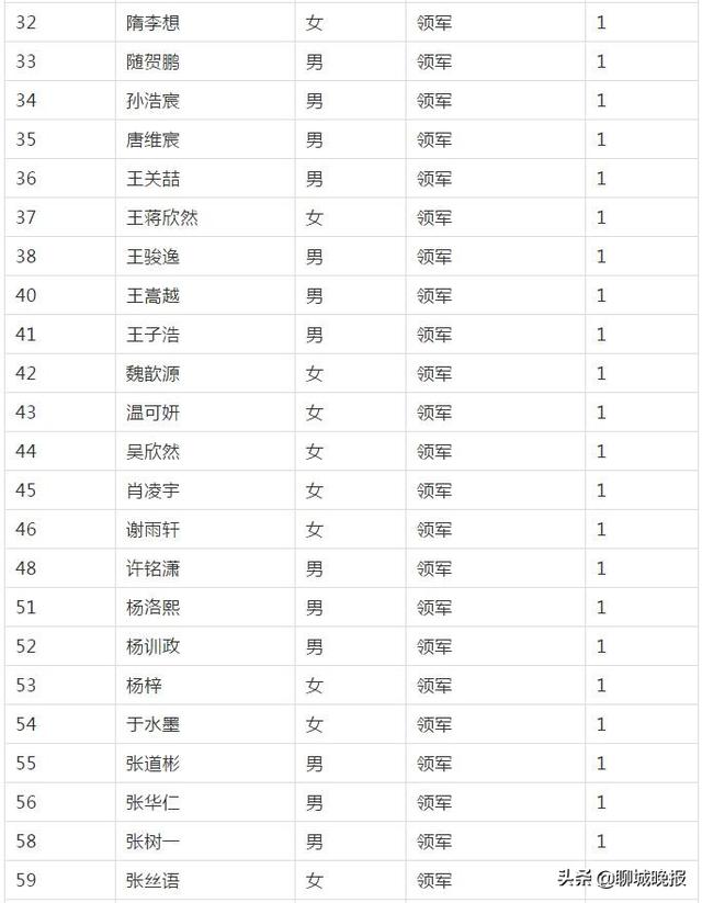 聊城幼升小招生网站的简单介绍
