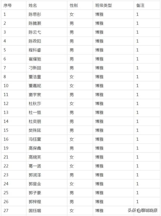 聊城幼升小招生网站的简单介绍