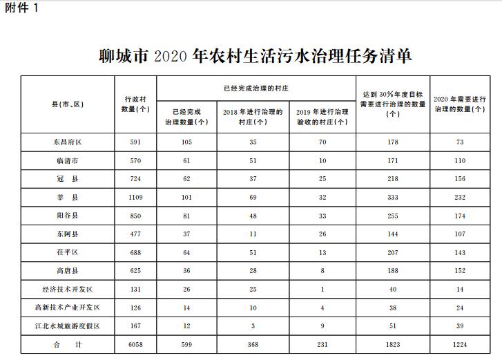 聊城二计报名网站(聊城二造报名)