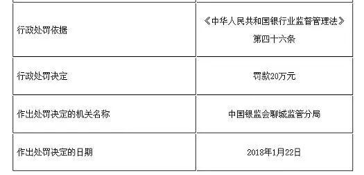 聊城润昌农村商业银行网站(山东润昌农村商业银行)