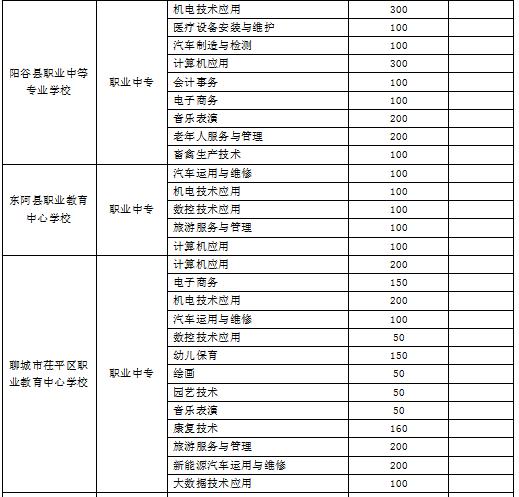 聊城初中职高报名网站(免费职高报名初中)