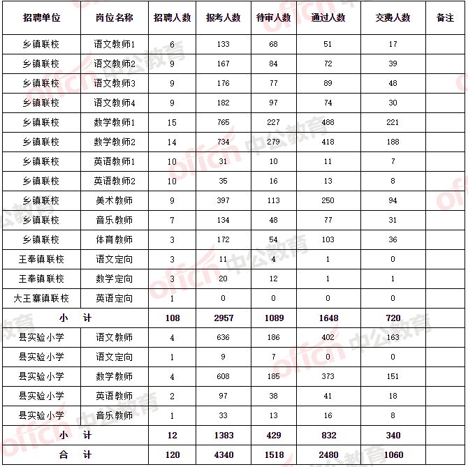 省考聊城市报名网站(苏州省考报名网站)