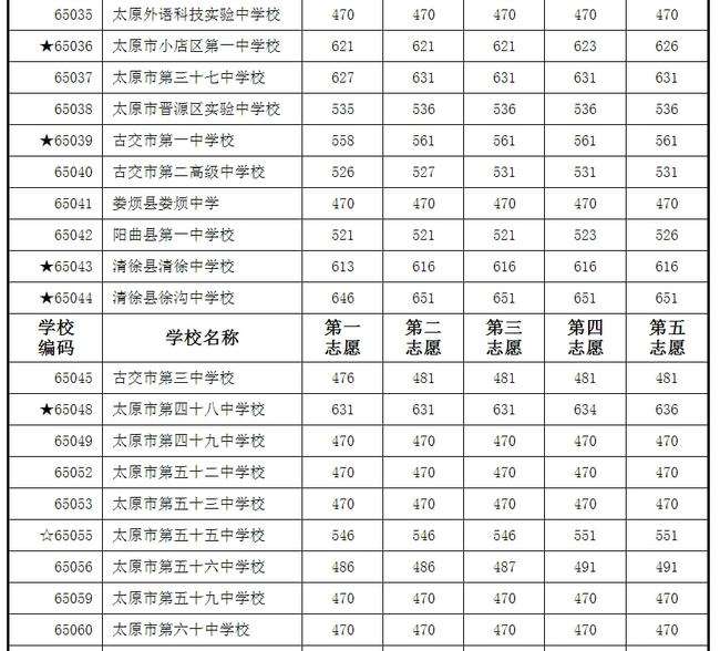 聊城2中中考查分网站的简单介绍”