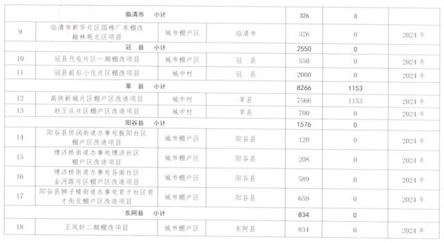 聊城市住房和城乡建设委员会网站(长沙市住房和城乡建设委员会)