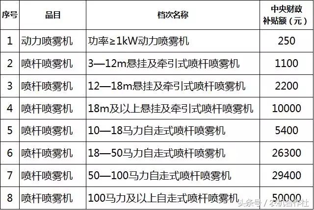 聊城市农机局官方网站(聊城市工商局官方网站)