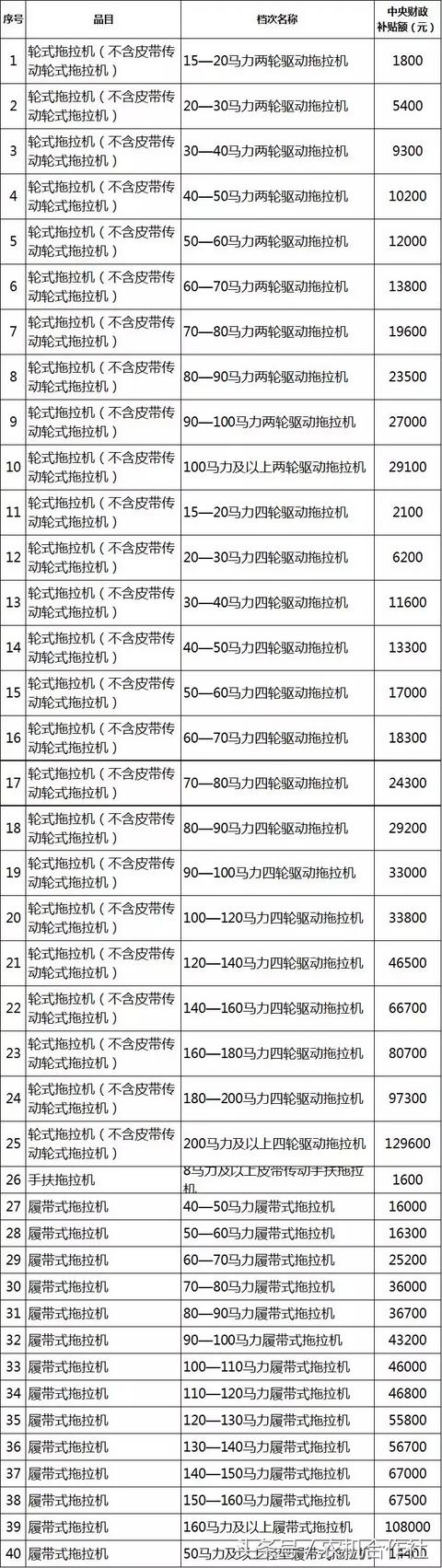 聊城市农机局官方网站(聊城市工商局官方网站)