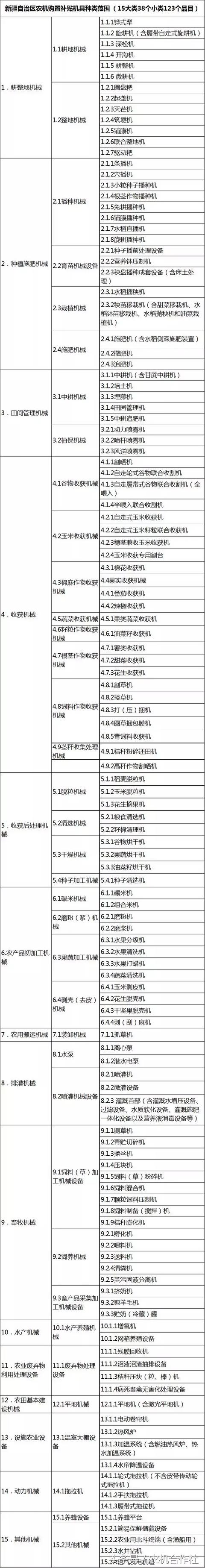聊城市农机局官方网站(聊城市工商局官方网站)